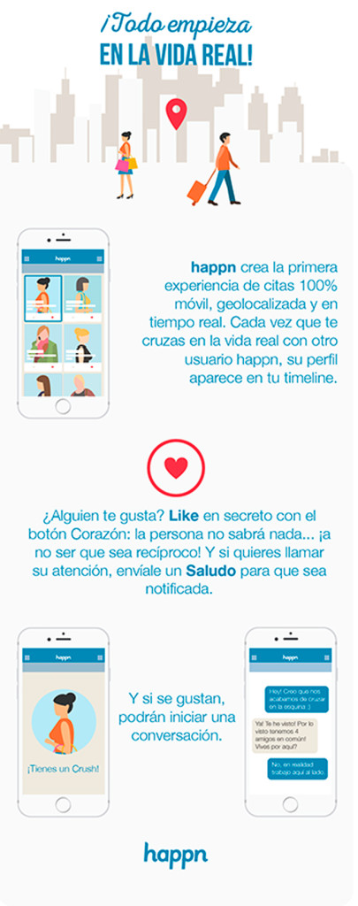 infografia_happn